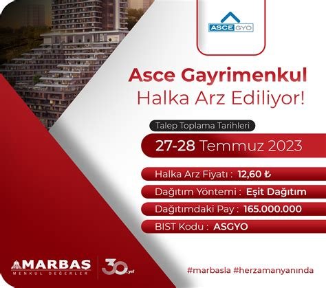 Ahes Gayrimenkul Yatırım Ortaklığı A.Ş. Halka Arz