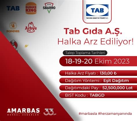 Mopaş Marketcilik Gıda San. ve Tic. A.Ş. Halka Arz