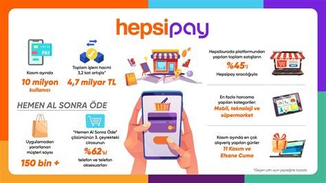 Hepsipay Nedir?